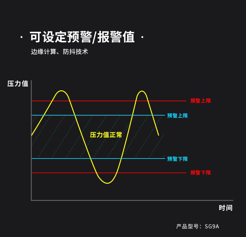 智能水压传感器(感知器)|消防水压监测|物联网压力传感器|无线压力传感器